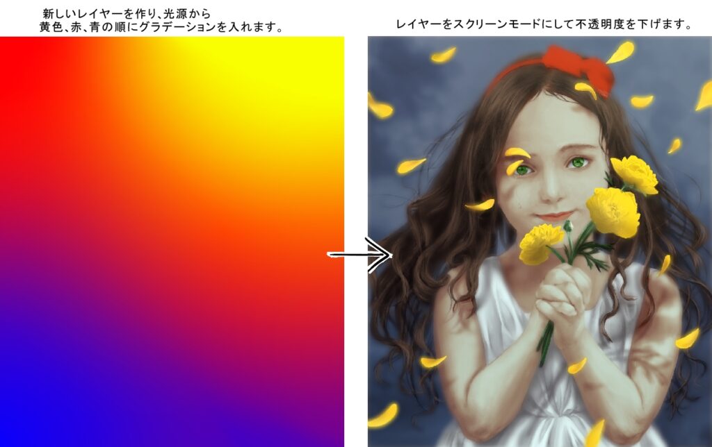 絵が下手でも描けるフォトバッシュ画法 Kazesakublog